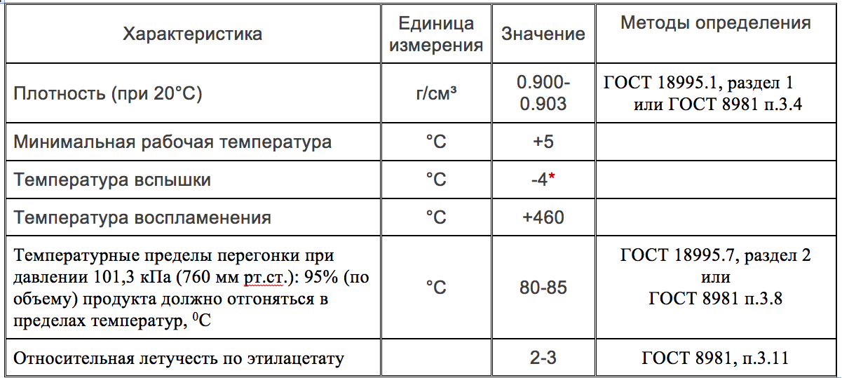 таблица