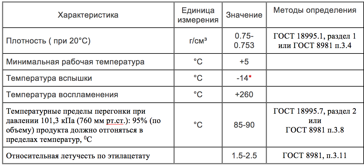 Таблица