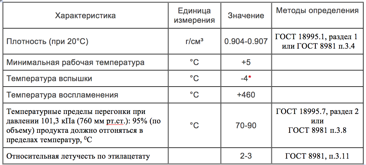 таблица