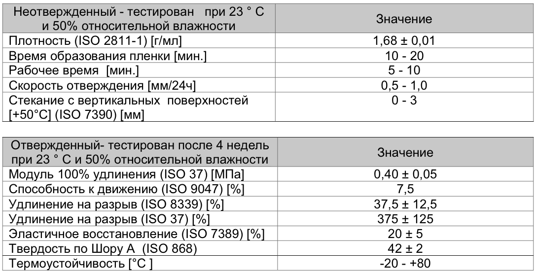 таблица