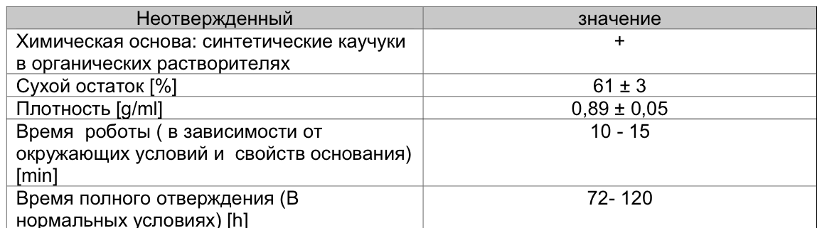 таблица