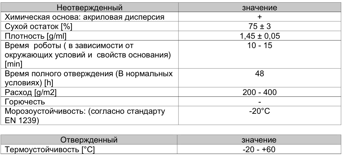 таблица