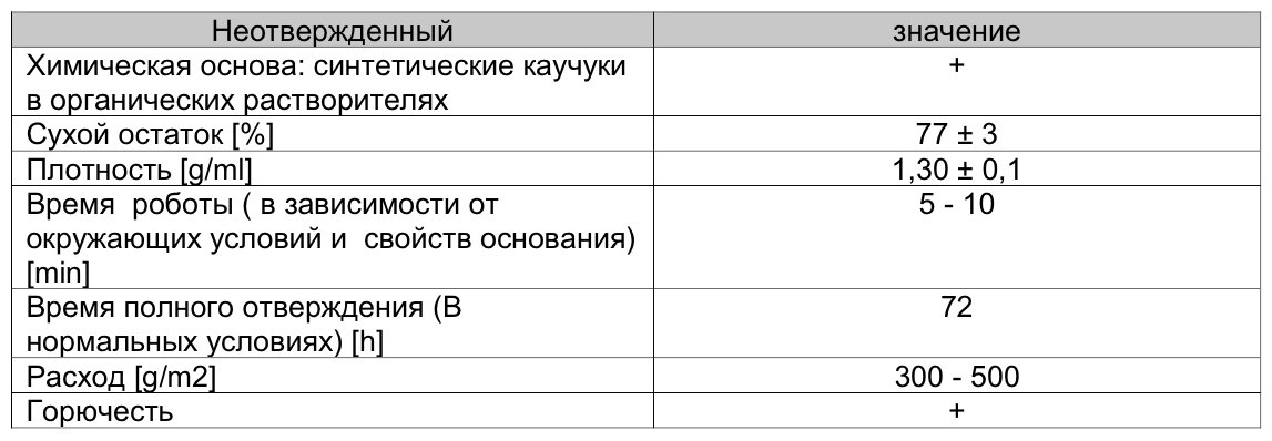 таблица